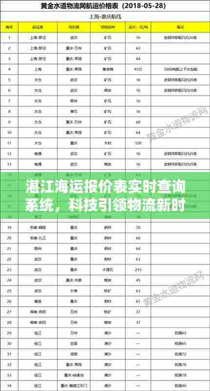 湛江海运实时报价查询系统,科技驱动物流革新,轻松掌握海运新纪元