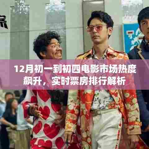 初一到初四电影市场火热,实时票房排行深度解析