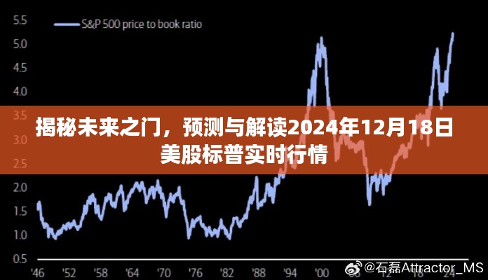 揭秘未来之门,解读标普实时行情预测与美股走势展望(2024年12月18日)