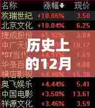 实时弹幕的起源，使用指南及历史上的重要时刻回顾