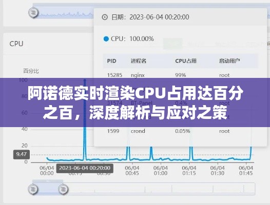 阿诺德实时渲染CPU占用达百分之百，深度解析及应对方案