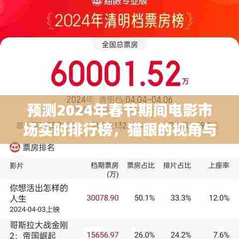 猫眼视角下的春节电影市场预测，实时排行榜与多元观点碰撞