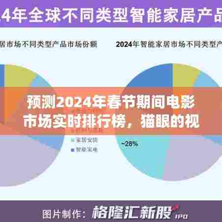 猫眼视角下的春节电影市场预测,实时排行榜与多元观点碰撞