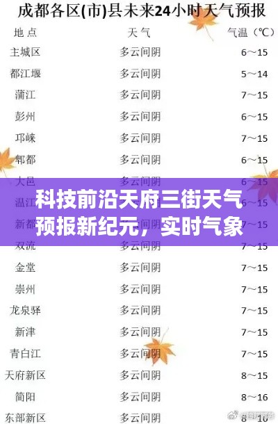 天府三街天气预报新纪元,科技前沿实时气象掌控,生活尽在掌握之中
