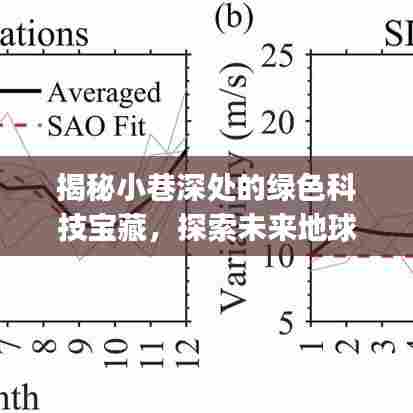 小巷深处的绿色科技宝藏,未来地球大气观测软件app的独特魅力探索