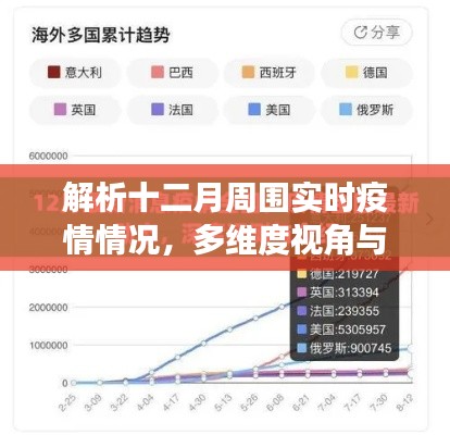 十二月疫情实时解析,多维度视角的深度洞察
