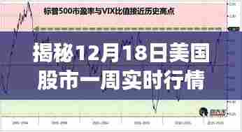 揭秘美国股市实时行情，智能投资助手的科技投资新纪元（12月18日一周行情回顾）