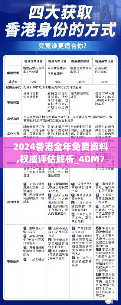 2024香港全年免费资料,权威评估解析_4DM7.425