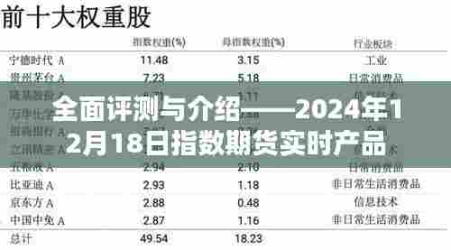 全面评测与介绍,2024年指数期货实时产品实战指南