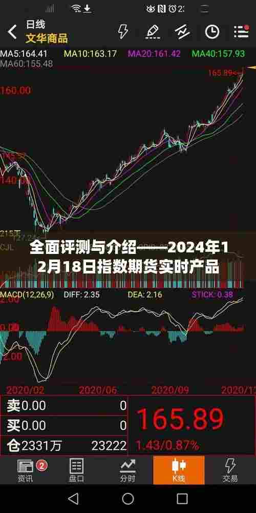 全面评测与介绍,2024年指数期货实时产品实战指南