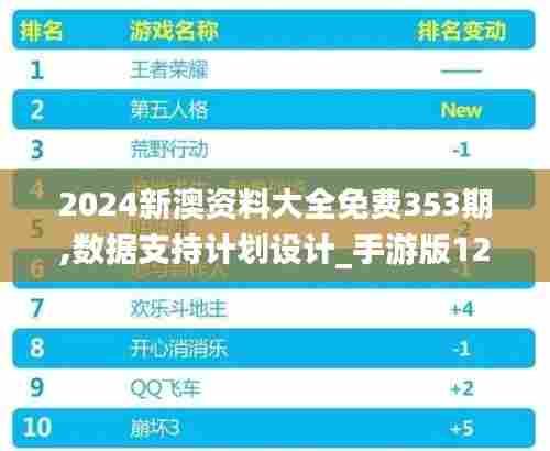 2024新澳资料大全免费353期,数据支持计划设计_手游版12.590