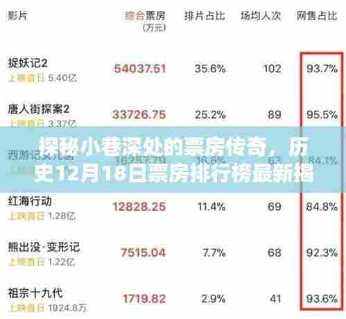 探秘小巷深处的票房传奇,揭秘最新历史票房排行榜