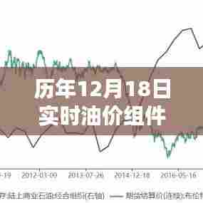 历年油价波动深度解析，12月18日实时油价组件查询表的时代印记
