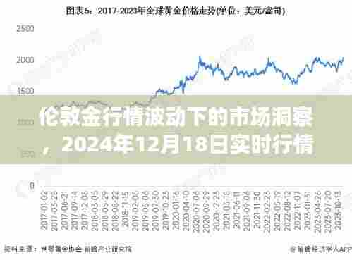 伦敦金行情波动深度解析，实时行情分析与市场洞察（XXXX年XX月XX日）