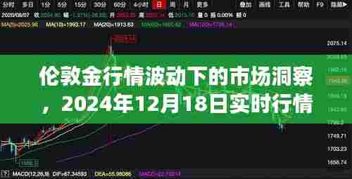 伦敦金行情波动深度解析,实时行情分析与市场洞察(XXXX年XX月XX日)