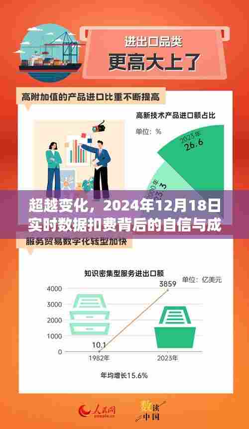 超越变化,实时数据扣费背后的自信成长之旅(2024年12月18日)