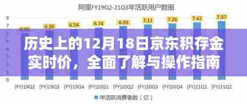 历史上的京东积存金实时价,初学者与进阶用户操作指南