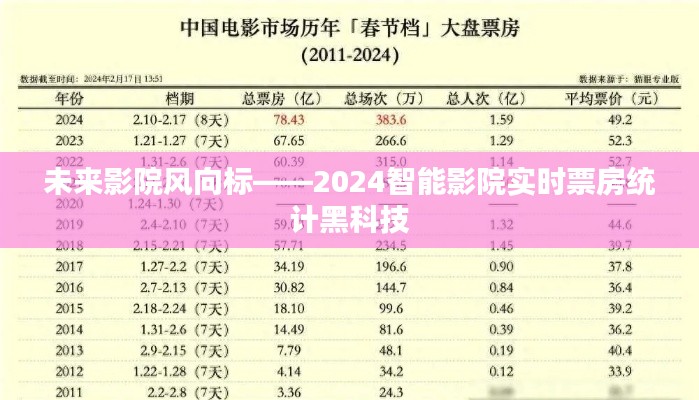 2024智能影院实时票房黑科技,引领未来影院风向标