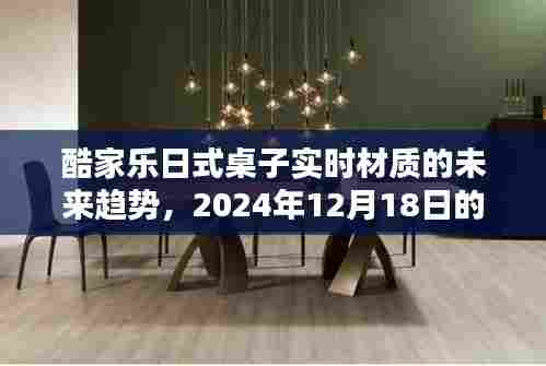酷家乐日式桌子实时材质未来趋势展望,2024年预测与观点分析