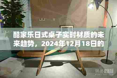 酷家乐日式桌子实时材质未来趋势展望,2024年预测与观点分析