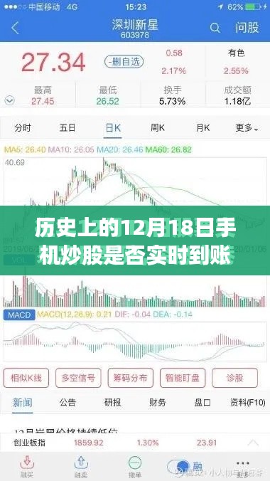 历史上的12月18日手机炒股实时到账解析,全面指南带您洞悉市场动态