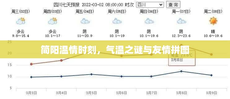 简阳温情时刻,气温之谜与友情的拼图故事