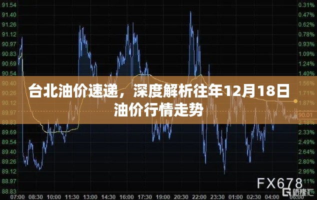 台北油价速递,深度解析历年十二月十八日油价走势