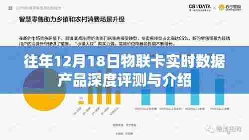 物联卡实时数据产品深度评测与介绍,历年12月18日综述