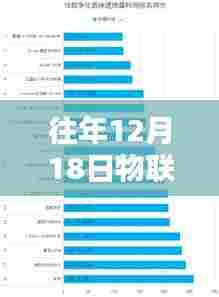 物联卡实时数据产品深度评测与介绍,历年12月18日综述