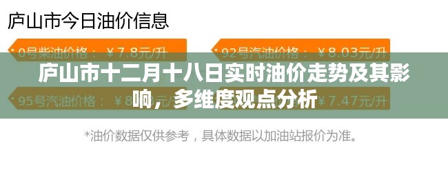 庐山市十二月十八日油价走势分析,实时动态及多维度观点探讨其影响