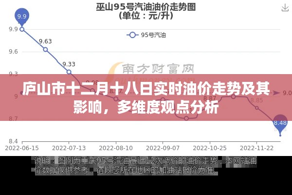 庐山市十二月十八日油价走势分析,实时动态及多维度观点探讨其影响
