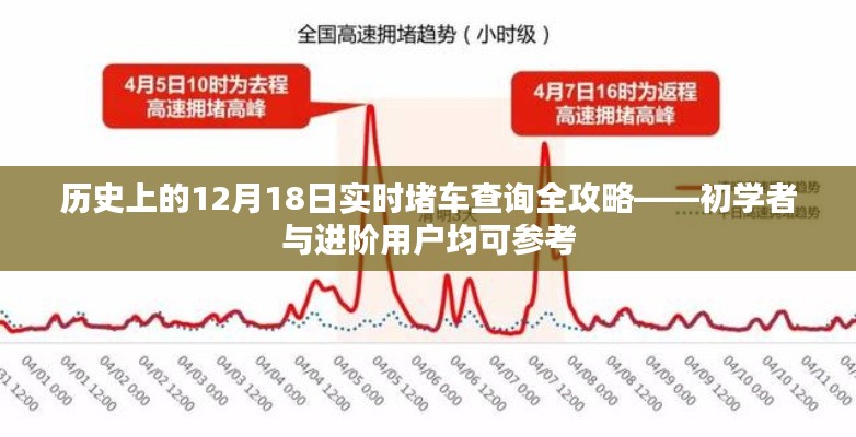 史上最全攻略,实时查询12月18日堵车状况——适合初学者与进阶用户参考