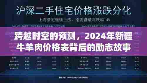 跨越时空的预测,新疆牛羊肉价格表背后的励志之旅
