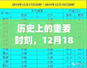 历史上的重要时刻,实时翻译软件发展史中的12月18日会议