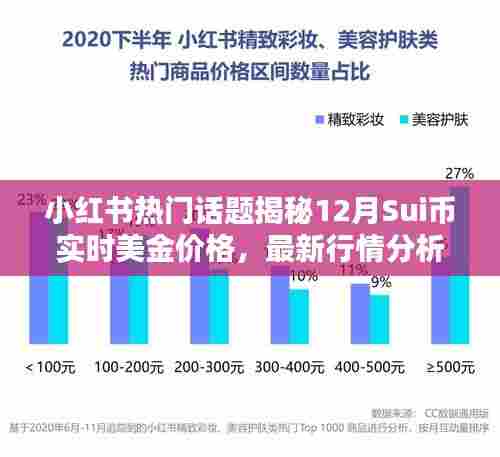 小红书热门话题下的币圈揭秘,Sui币实时美金价格分析与投资指南(附最新行情分析)