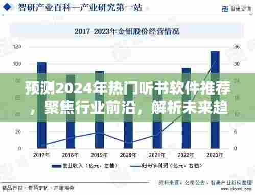 聚焦未来趋势,2024年热门听书软件推荐与行业前沿解析