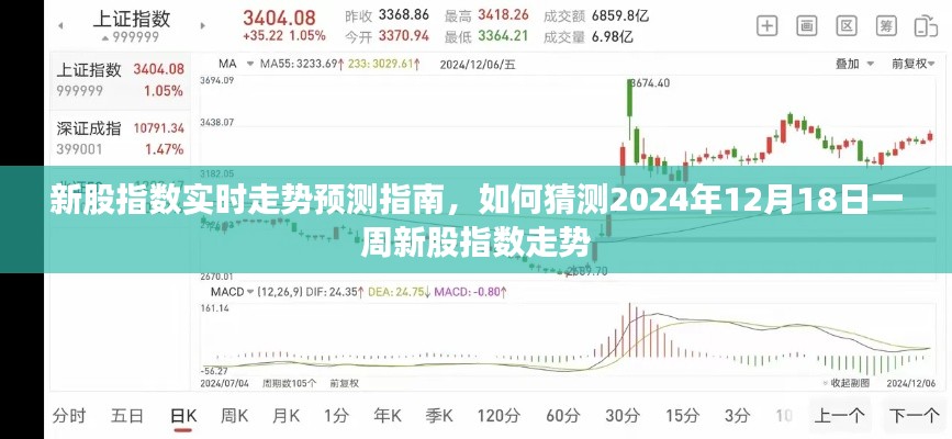 新股指数走势预测指南,揭秘2024年12月18日一周新股指数走势揭秘