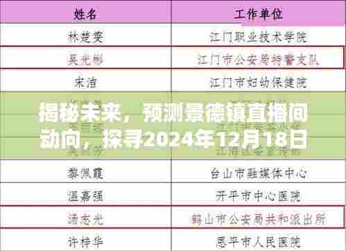揭秘未来景德镇直播间动向，探寻直播新风尚，预测景德镇直播动向展望2024年12月18日新趋势