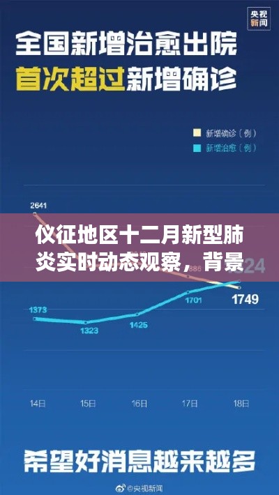 仪征地区十二月新型肺炎实时观察,背景进展与影响概述