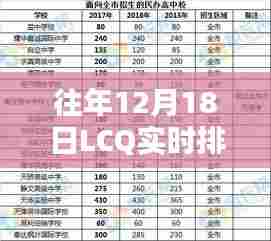 往年12月18日LCQ实时排名评测,特性、体验、竞品对比及用户分析综述
