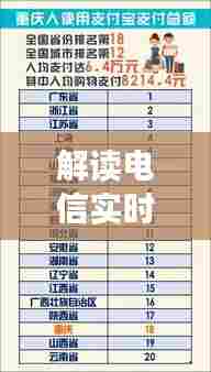 解读电信实时出账,往年账单变化与意义分析(以12月18日为例)