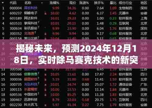揭秘未来,实时除马赛克技术的新突破,预测于2024年12月18日实现新进展