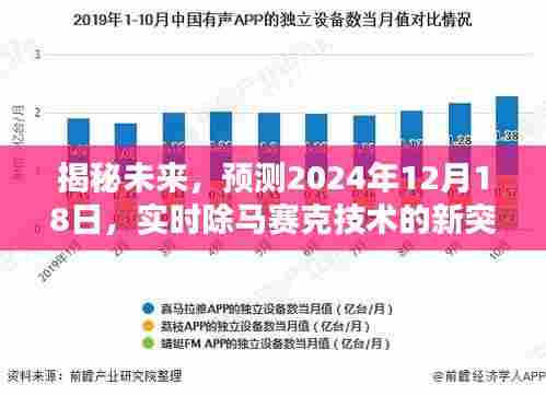 揭秘未来,实时除马赛克技术的新突破,预测于2024年12月18日实现新进展