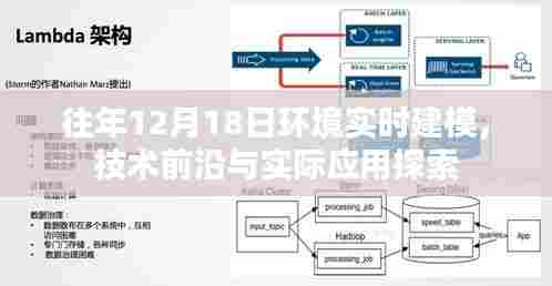 往年12月18日环境实时建模技术前沿及实际应用探索分享