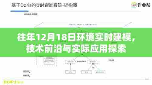 往年12月18日环境实时建模技术前沿及实际应用探索分享
