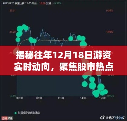 揭秘往年游资动态,聚焦股市热点与策略洞察,洞悉游资动向在每年的十二月十八日的变化规律