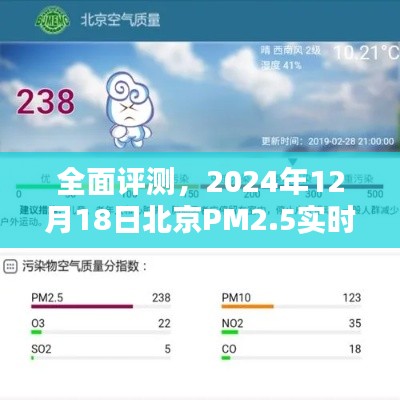 全面评测,北京PM2.5实时查询服务在美领馆