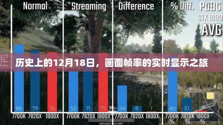画面帧率的历史之旅,实时显示技术的演变与革新