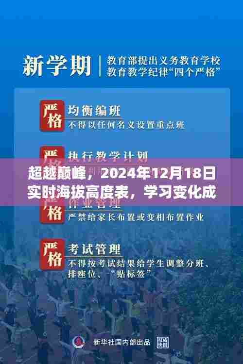 超越巅峰,实时海拔高度表与成长自信之路的辉煌成就,学习变化成就你的自信与辉煌