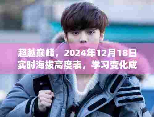 超越巅峰,实时海拔高度表与成长自信之路的辉煌成就,学习变化成就你的自信与辉煌